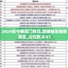 2024年今晚澳门特马,数据解答解释落实_占位款.8.41
