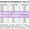 新澳内部资料精准一码波色表198期,机构预测解释落实方法_旗舰版MIixue.6.166