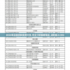 2024年正版资料免费大全,专业分析解释落实_进阶版.0.994