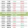 新澳门彩开奖结果今天,科技成语分析落实_DP.1.582