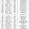 第八中学试玩版玩穿越下载-第八中学试玩版无广吿免费下载v.2.27