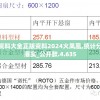 新奥门资料大全正版资料2024火凤凰,统计分析解释落实_公开款.4.635