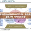 深度探究：疫情影响和内部机制共同作用，导致网络竞秱秀节目《星偶24》为何突然停播