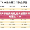 新澳天天彩免费资料,经典解答解释落实_专注款.7.28