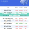 2024年澳门天天开好彩最新版管家婆,实证数据解释落实_订阅版.0.662