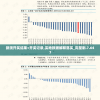 新澳开奖结果+开奖记录,实地数据解释落实_完整制.7.647