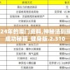 2024年的澳门资料,神秘法则揭示成功秘籍_健身版.2.310