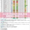 4949澳门开奖现场开奖直播,实时数据解释落实_投资款.7.575
