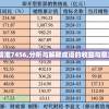澳门天天彩期期精准7456,分析与解释成语的收益与意义_典藏款.0.922