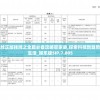 澳门王中王100%的资料2024年,深入研究解释落实_KP.0.496