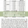 澳门内部最准资料澳门7456,绝对经典解释落实_优化版.2.934