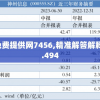 新澳精准资料免费提供网7456,精准解答解释落实_还原款.5.494