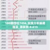 100期四柱7456,实践分析解释落实_激发款.9.615