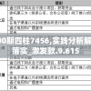 100期四柱7456,实践分析解释落实_激发款.9.615