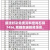 新澳好彩免费资料查询石狮7456,精确数据解释落实_进阶版.3.461