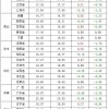 外卖是一定要送到的2共存版7723最新版下载-外卖是一定要送到的2手机版单机版中文下载v.5.23