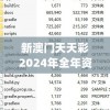 2024年澳彩管家婆资料传真：了解最新赛事数据和分析预测，提供专业指导帮您轻松