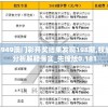 4949澳门彩开奖结果发现198期,权威分析解释落实_先锋版0.181