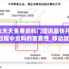 二四六天天免费资料门图讯最快开,探讨决策过程中资料的重要性_移动版WSAP.6.361