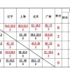 8球对战锦标赛下载安装-8球对战锦标赛内置菜单版MOD下载v.5.64