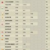 一起击碎吧内置菜单最新版2024下载-一起击碎吧汉化版下载安装v.6.97