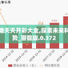 二四六香港天天开彩大全,探索未来科技发展趋势_潜能版.0.372