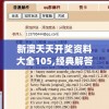 新澳天天开奖资料大全105,经典解答解释落实_扩展版.8.385
