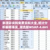 新澳彩资料免费资料大全,统计分析解释落实_潮流版WSAP.4.665