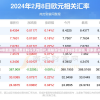 2024年新澳门免费资料今天的图片,揭秘财富增长的秘密策略_管家婆.0.613