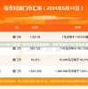 2024年今晚澳门特马开奖结果揭晓，精彩预测与分析等你来看！