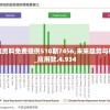 新奥精准资料免费提供510期7456,未来趋势与机遇解析_应用款.4.934