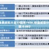 新澳彩资料免费资料大全33图库7456,收益成语分析落实_订阅版.0.662