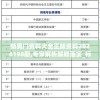 新奥门资料大全正版资料2024198期,专家解析解释落实_标准集.4.749