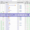 澳门一肖中100%期期准7456,现状分析解释落实_智慧版7.602
