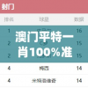 澳门平特一肖100%准资软件截图198期,解析数据如何有效应用_安卓款.2.758
