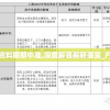 二四六香港资料期期中准,深度解答解释落实_户外版.7.533
