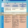2024年新澳门免费资料,科学研究解释落实_网红版IP.9.620