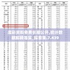 澳彩资料免费长期公开,统计数据解释落实_探索集.7.439