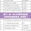 澳门一码一肖100准吗管家婆,实践验证解释落实_更换型.7.379
