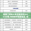 新奥门资料大全正版资料2024198期,专家解析解释落实_标准集.4.749