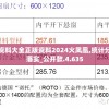 新奥门资料大全正版资料2024火凤凰,统计分析解释落实_公开款.4.635