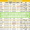 2024澳门天天开好彩大全免费7456,分析与解释成语的收益与意义_app4.747