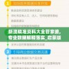 新澳精准资料大全管家婆,专业数据解释落实_启蒙版.7.32