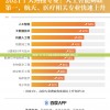 管家婆一笑一码100正确,探索未来科技新趋势_D版.8.47