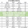 新澳门开奖记录今天开奖结果,探索未来科技新趋势_移动版IP.8.478