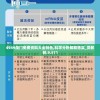 4949澳门免费资料大全特色,科学分析解释落实_灵敏制.9.571