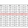 探究幸运之星五行特性：深度分析其所属属性及对人生运势的影响