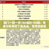 澳门一码一肖100准吗198期：专家分析带您了解真相，世界的秘密揭示