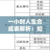 2024新奥门资料大全：全面剖析澳门未来发展规划与经济现状，预测澳门产业趋势及投资机会