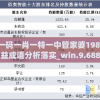 澳门一码一肖一特一中管家婆198期,收益成语分析落实_win.9.688